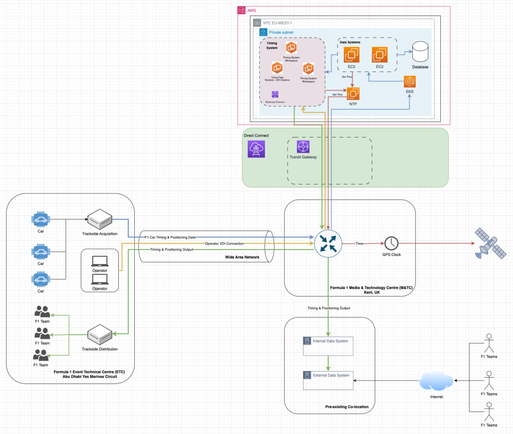 Diagram