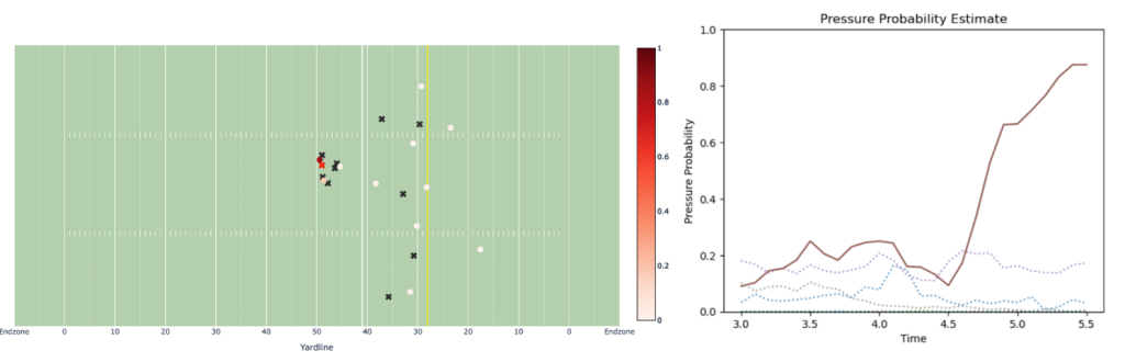 How AWS scientists help create the NFL's Next Gen Stats 