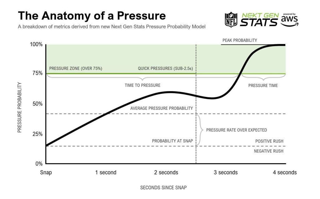 Sports Metric of the Week: Measuring the Success of the NFL's Two  Conferences - Guiding Metrics