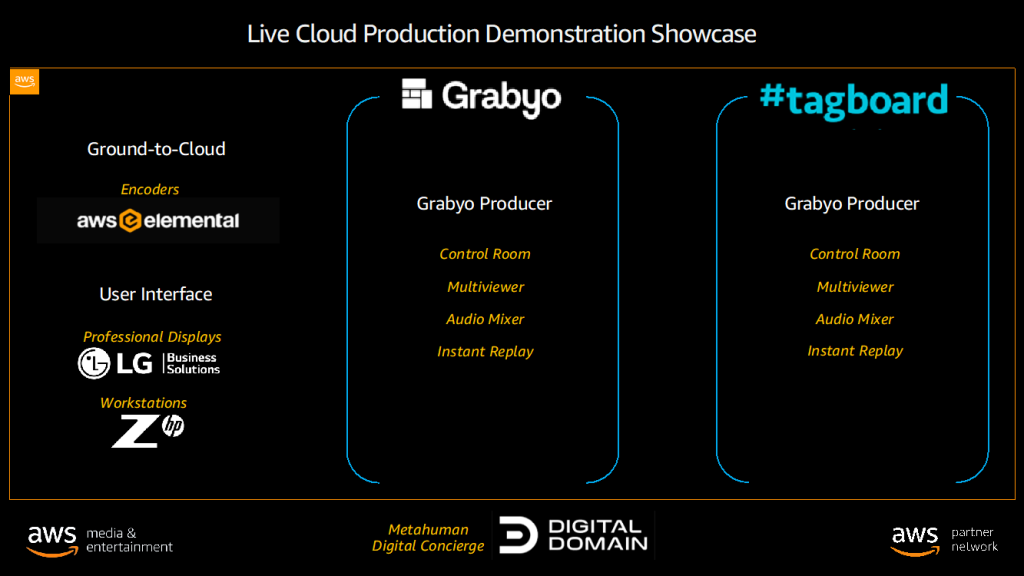 Live Content Production with Tagboard