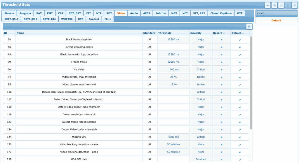 Image of the Graphical User Interface from TAG solution, with available alarms and thresholds.