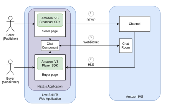 Depiction of how the application works