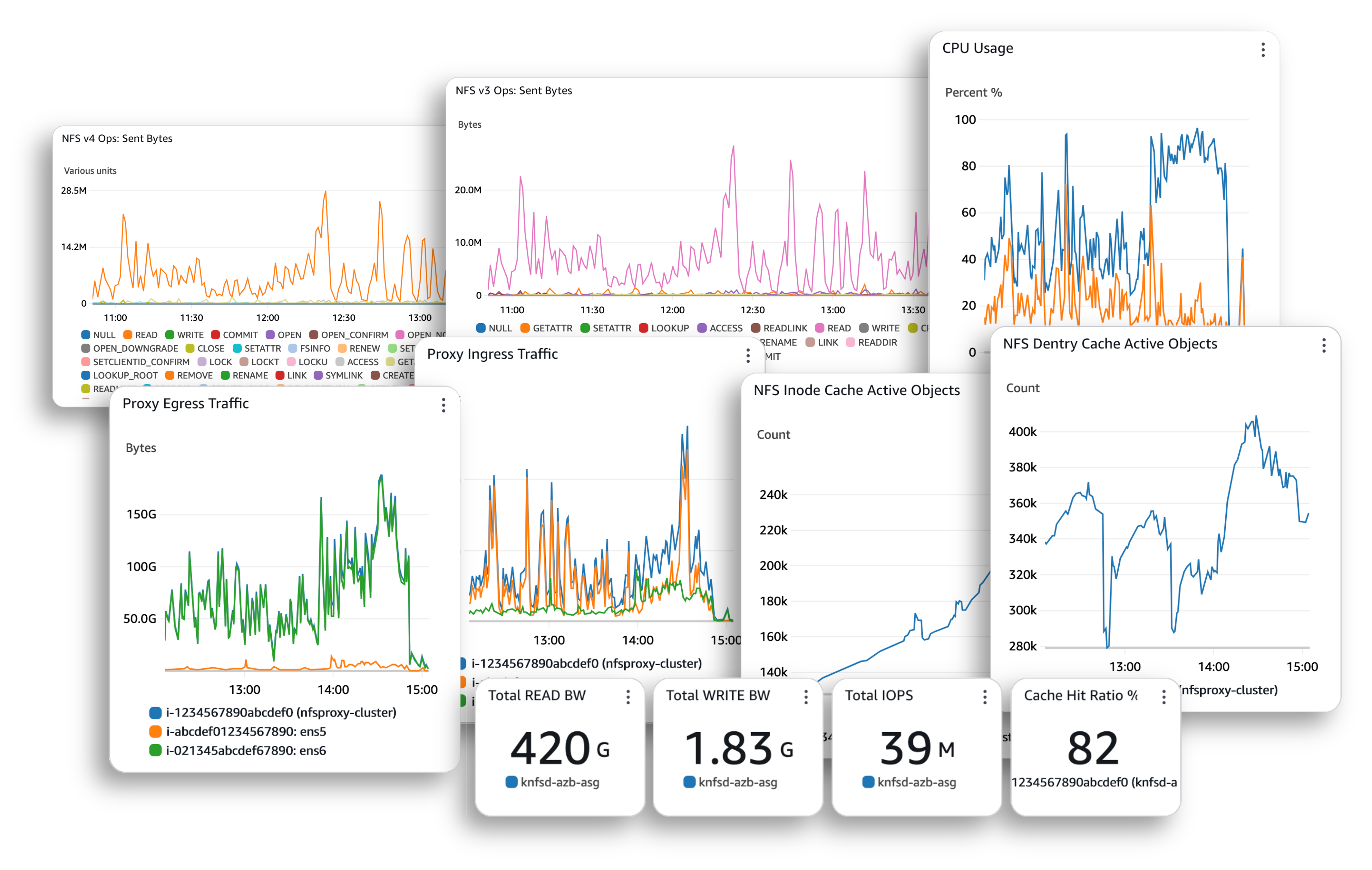 Figure 3 Multiple views of metrics available using KNFSD