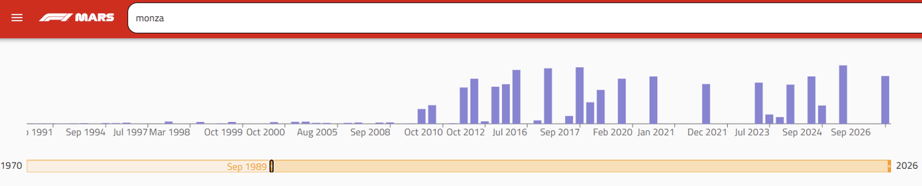 Screenshot of the explorer with a timeline from 1991 to September 2026. A bar graph on the timeline indicates frequency of relevant moments.