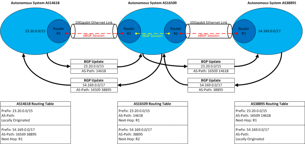 internet-routing-and-traffic-engineering-aws-architecture-blog