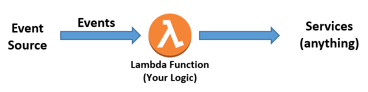 Lambda