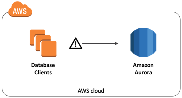 Amazon Aurora MySQL DBA Handbook – Connection Management | AWS ...