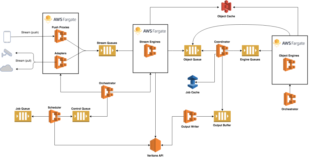 aws fargate startup time