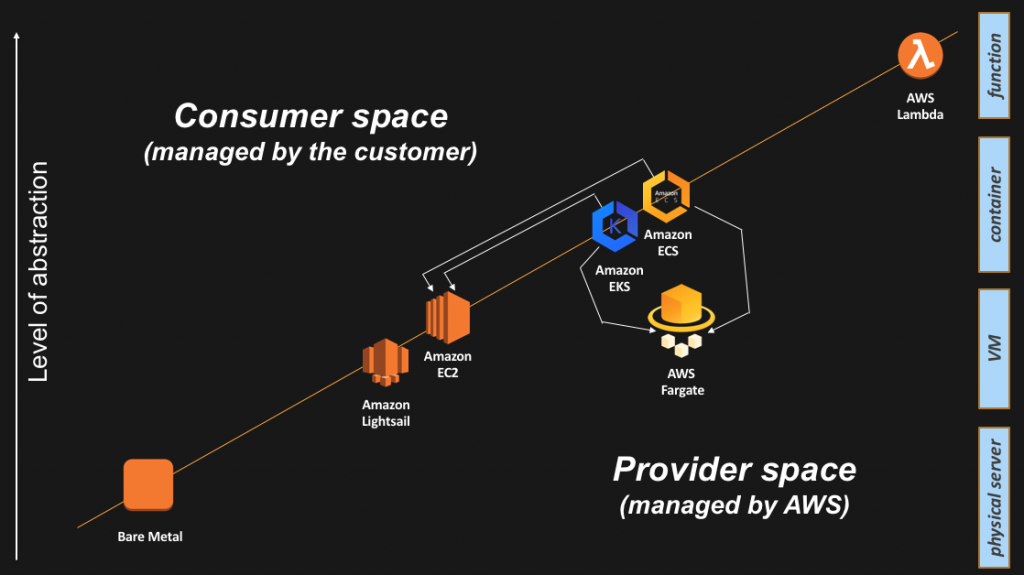 aws bare metal pricing