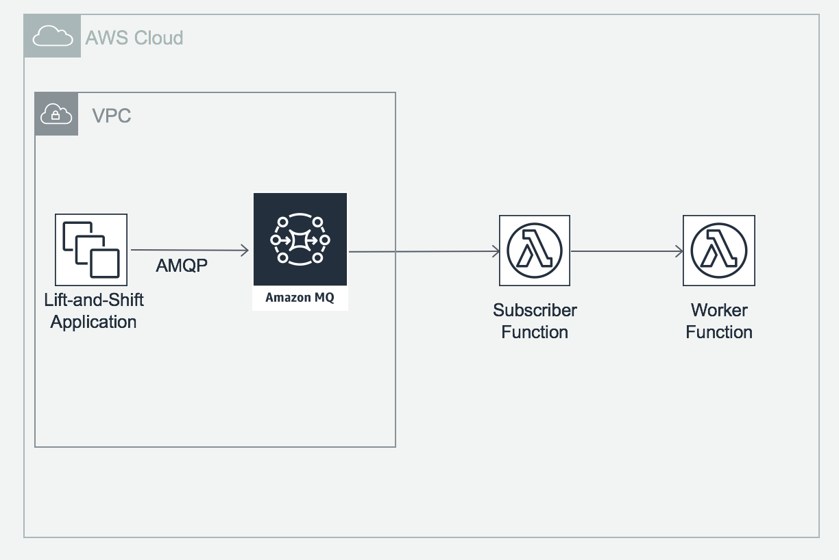 Amazon Elastic File System Efs Noise