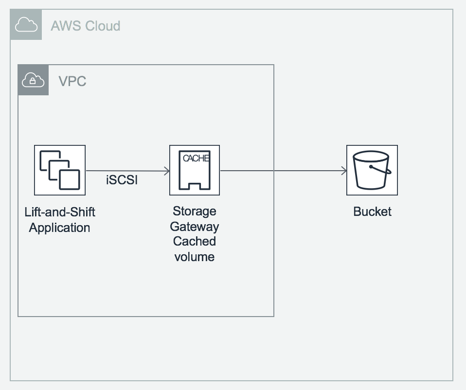 Using S3 Storage via Storage Gateway