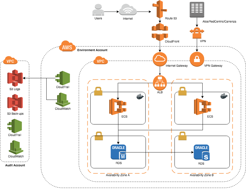 cloudfront | AWS Architecture Blog