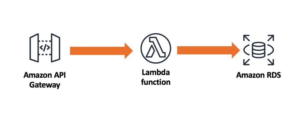 Serverless at scale-1