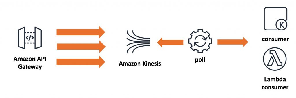 Serverless at scale - 2