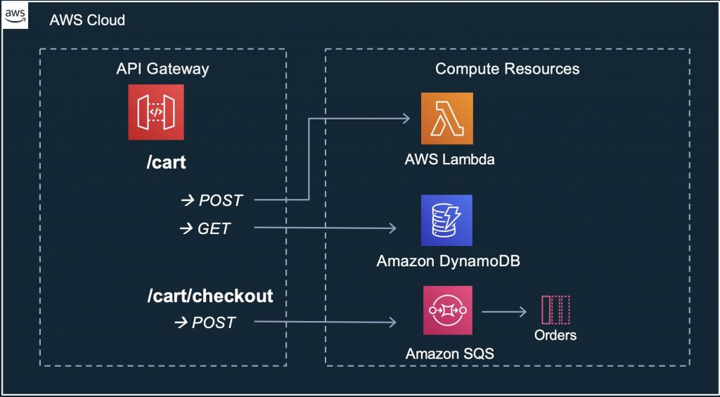 How to Architect APIs for Scale and Security | AWS Architecture Blog