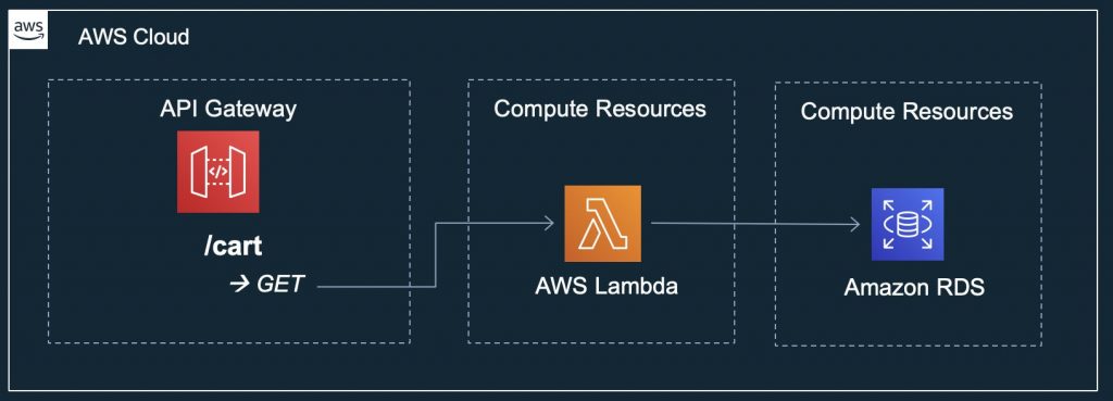 rest api security java