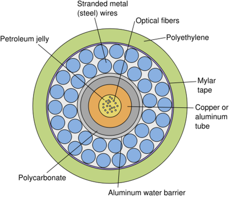 New Zealand Connectivity to AWS AWS Architecture Blog