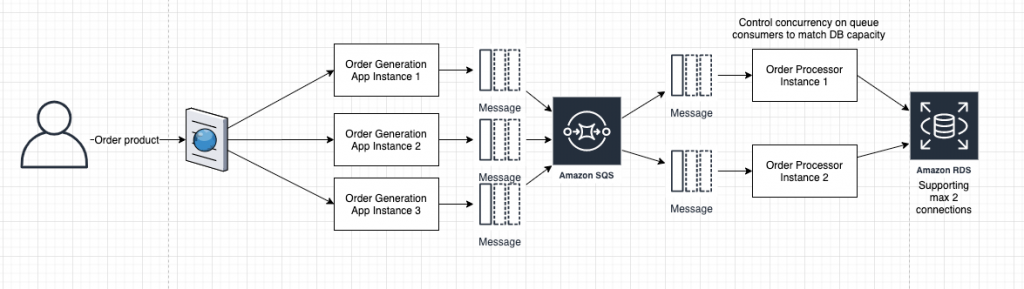 app integration - benefits