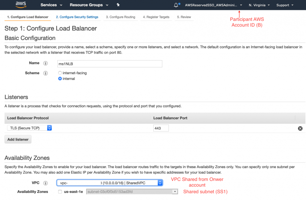 Account B can launch its Network Load Balancer of its microservice ms1 in the shared VPC subnet 