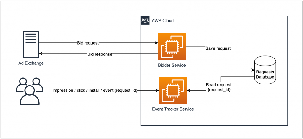 Detailed diagram