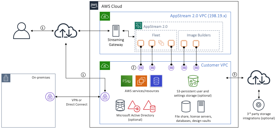 appstream vs workspaces