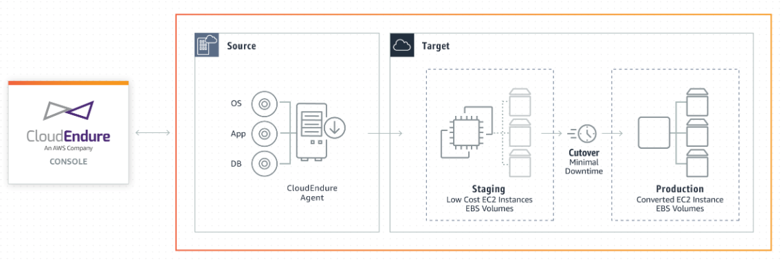 How Toluna Ensured Full Visibility During Cloud Migration to AWS