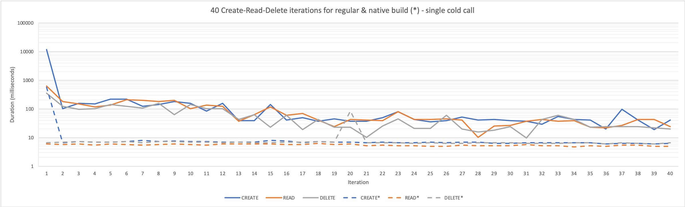 aws lambda hibernate