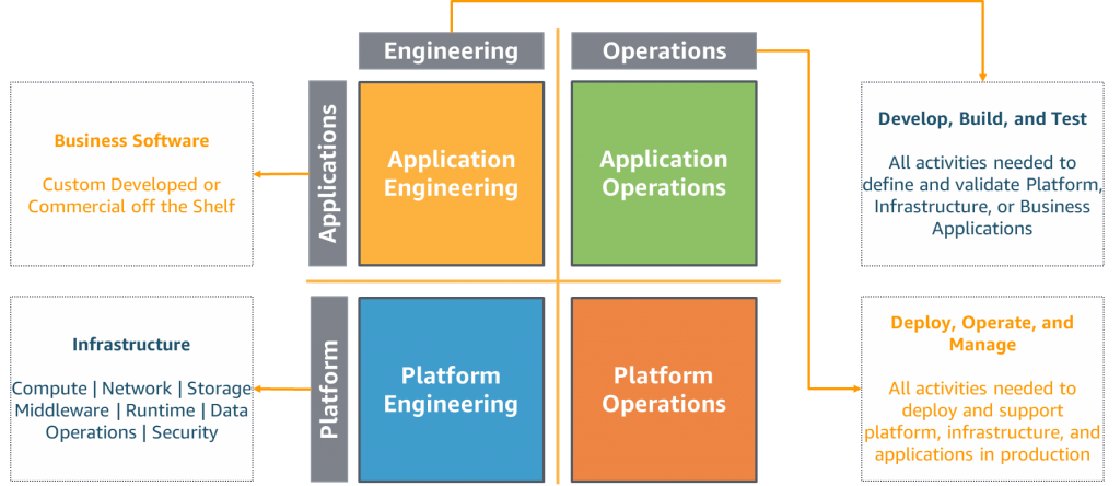 Operational Excellence