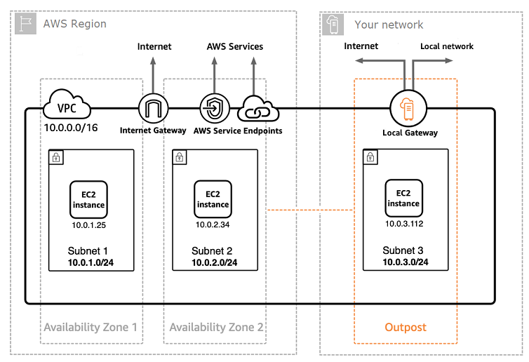 What’s New in the Well-Architected Performance Efficiency Pillar? | AWS ...