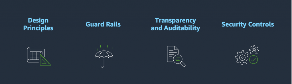 Well-Architected FinServ lens