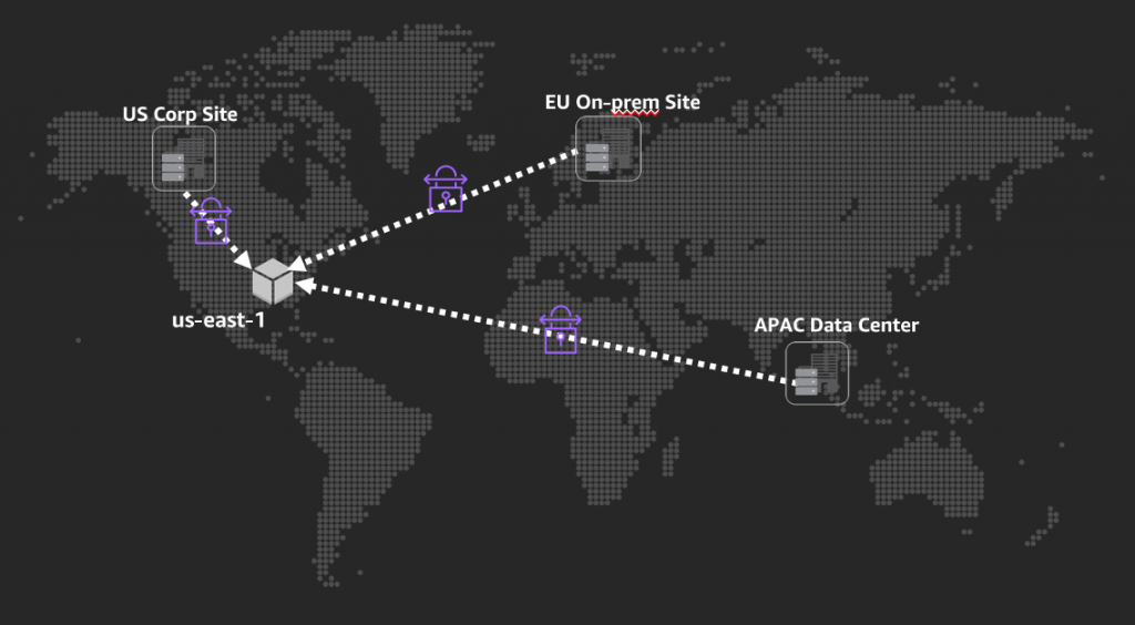 Distributed application architecture in a hybrid cloud using VPN