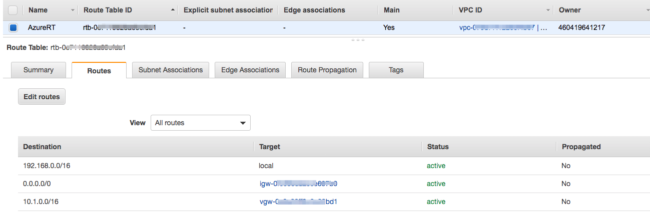 Figure 11 - AWS Routing Table