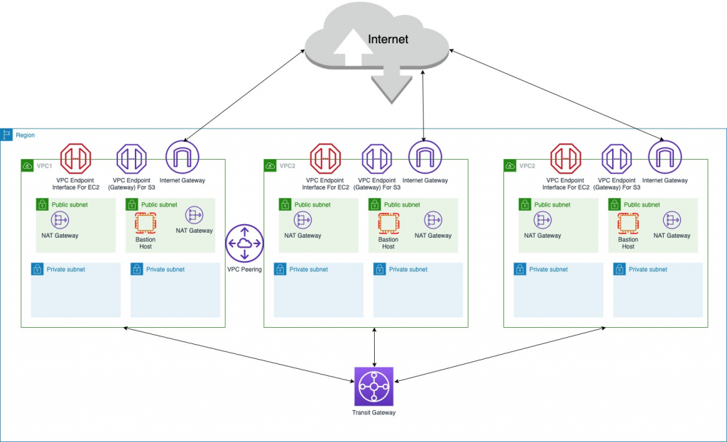 Figure 1_Network Architecture