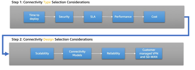 Consideration covered in the whitepaper