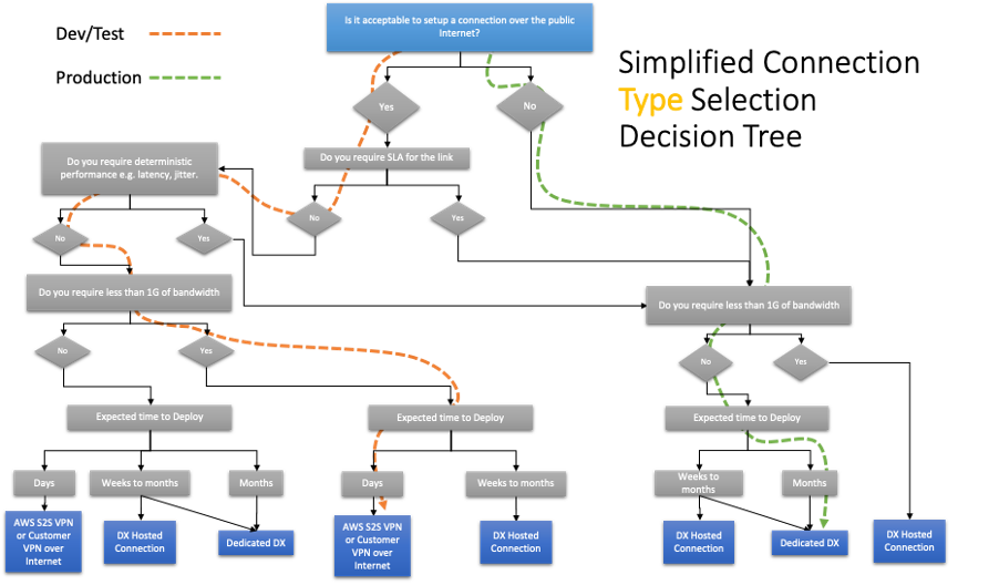 Hybrid Performance Testing for Websites