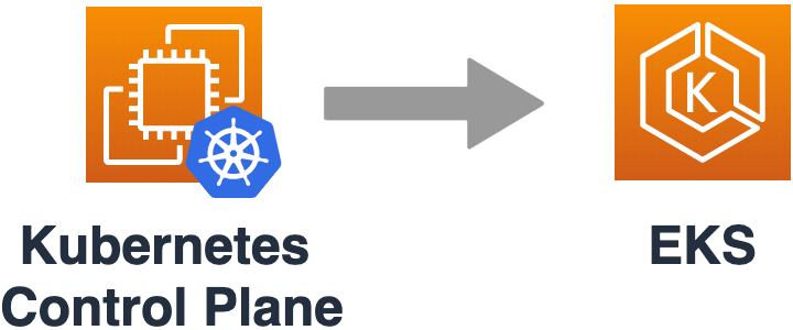 Kubernetes control plane