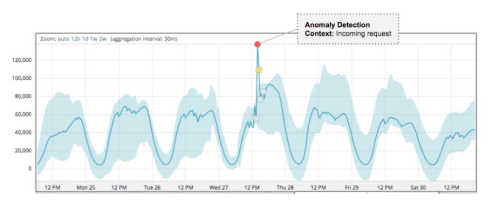 Keyword Stats 2020-10-22 at 19_20_31