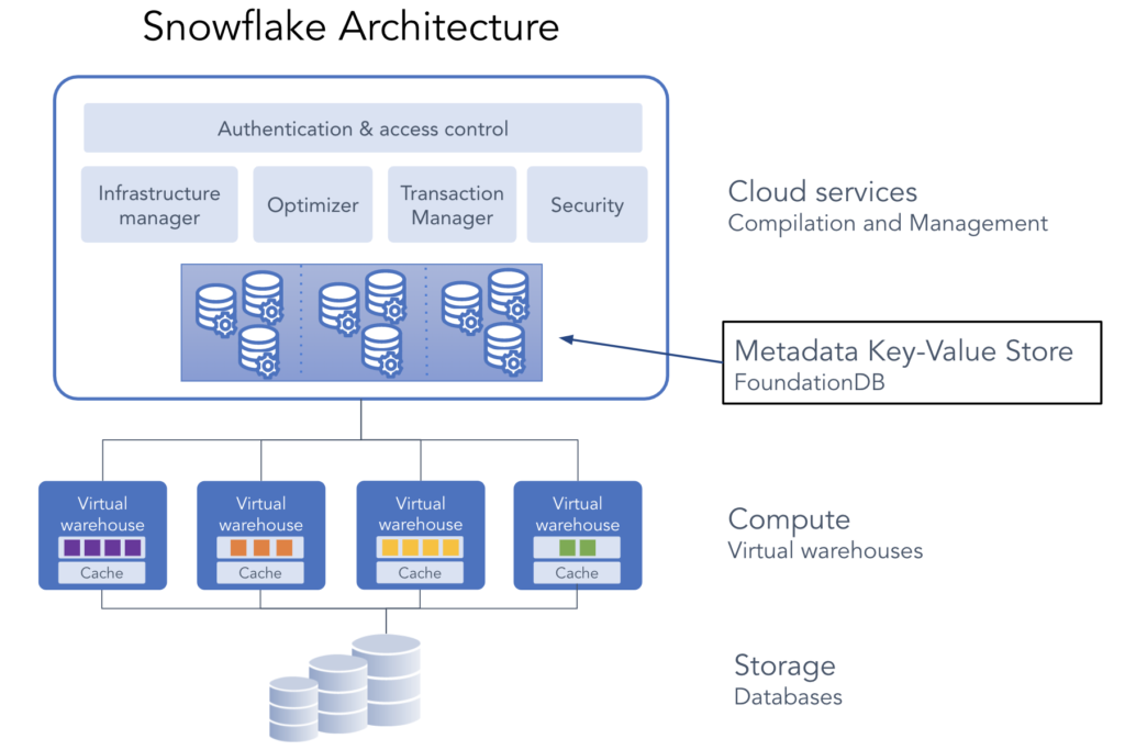 snowflake-running-millions-of-simulation-tests-with-amazon-eks-aws