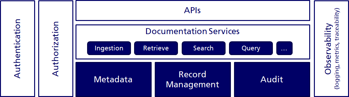 ECM Features