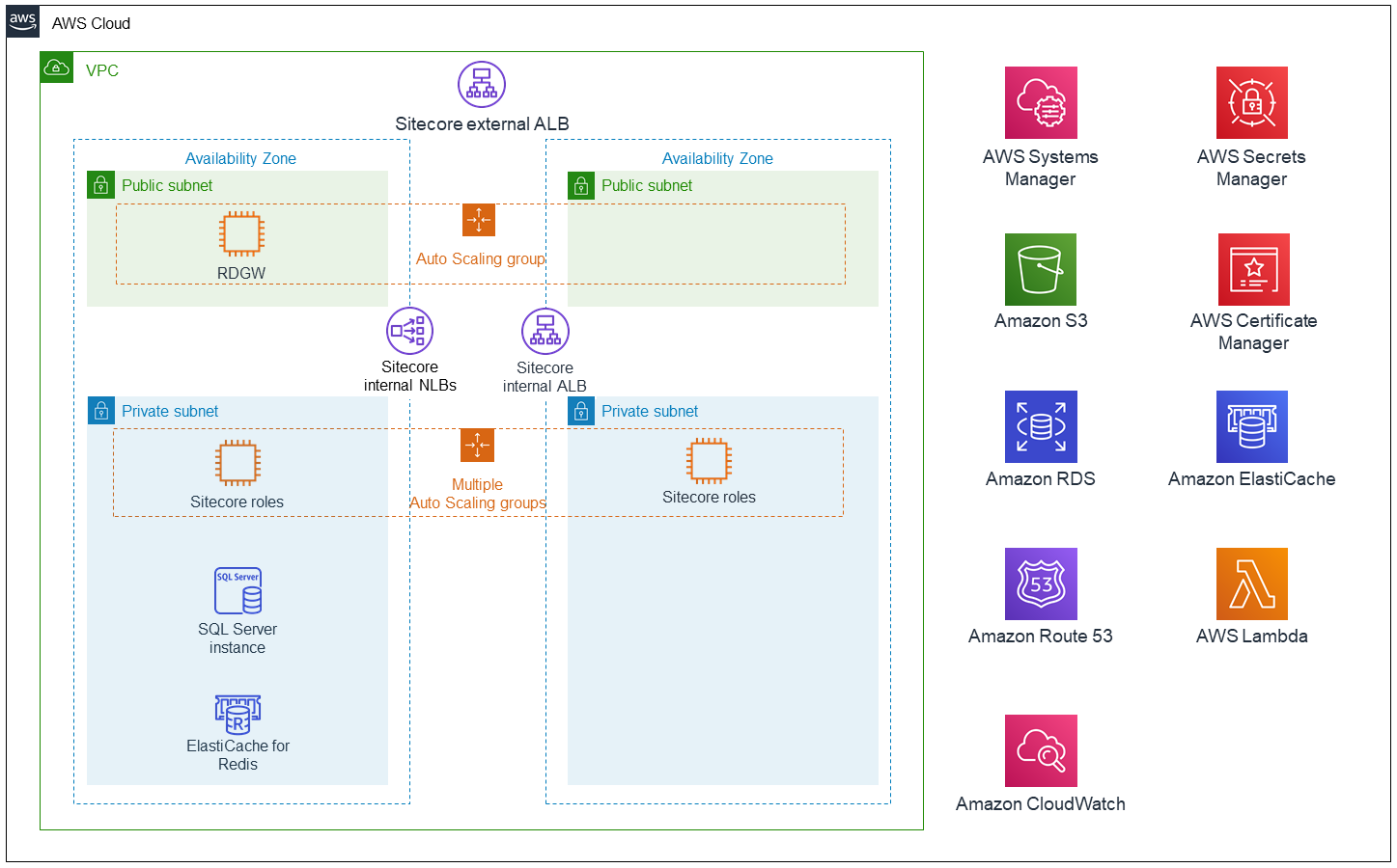 Sitecore Experience Platform (XP) 9.3 architecture