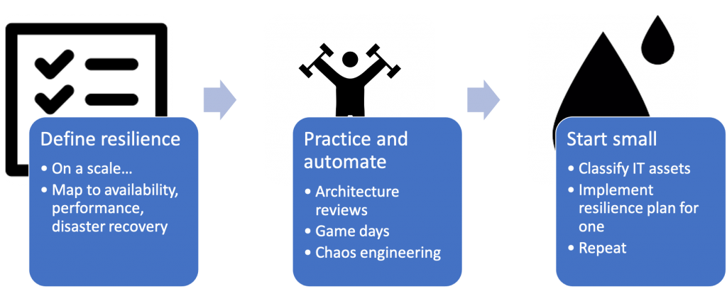 Three considerations for building resilience strategy and practicesThree considerations for building resilience strategy and practices