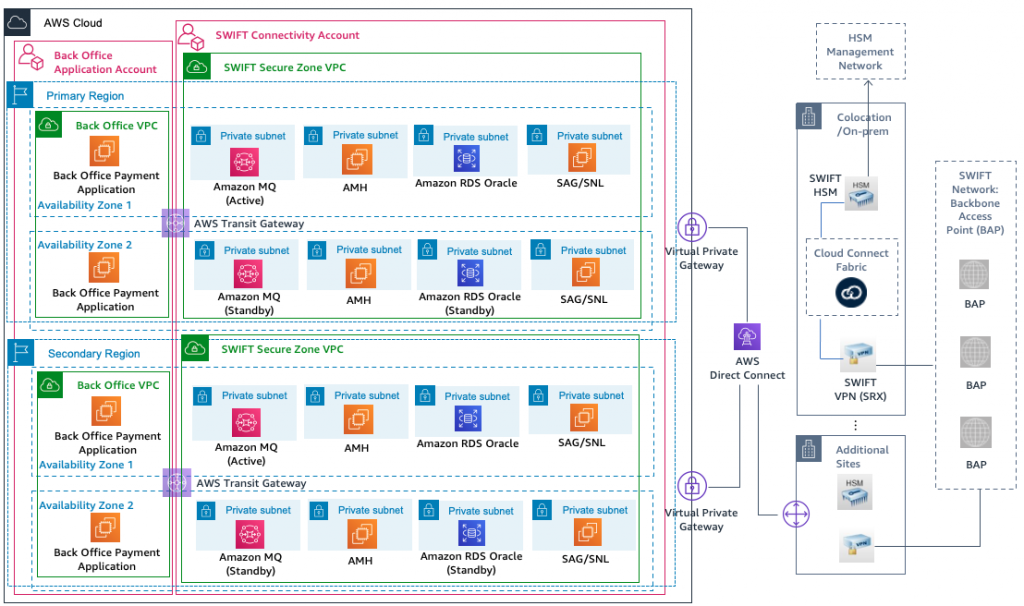 what-are-the-four-cloud-computing-service-delivery-models-in-2023