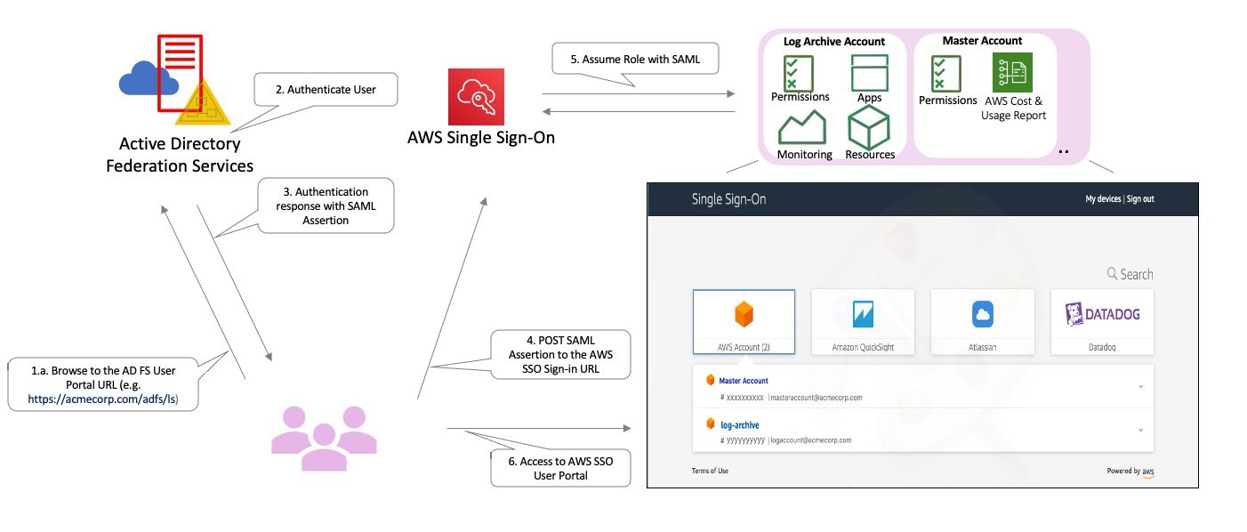 AD FS Reference Architecture