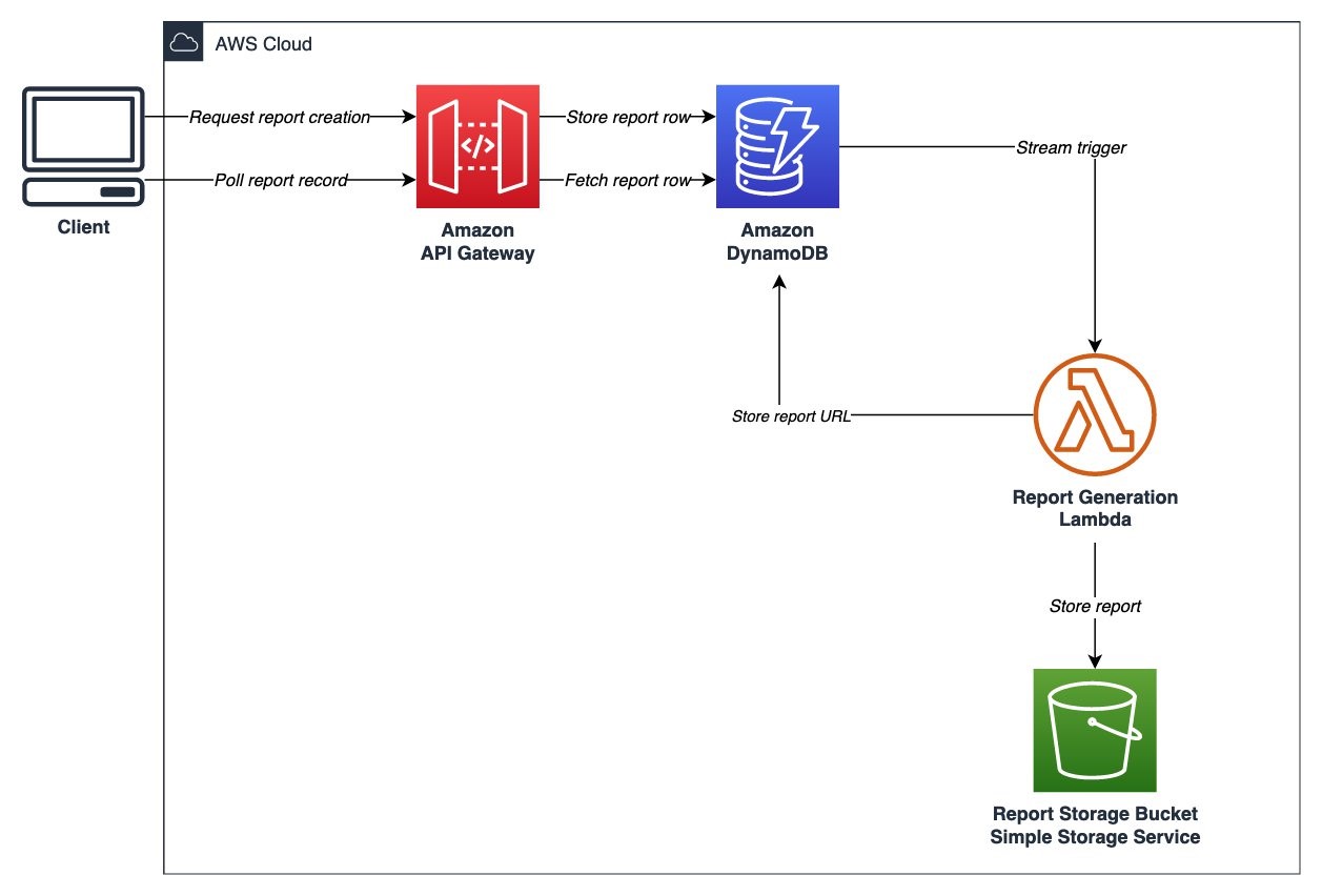 Spring boot clearance async rest api