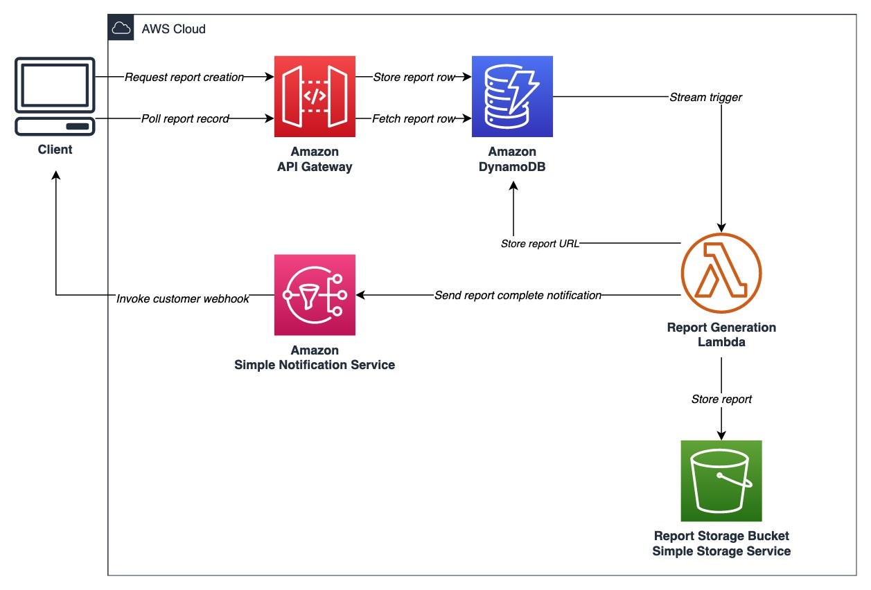 Simple rest hot sale server java