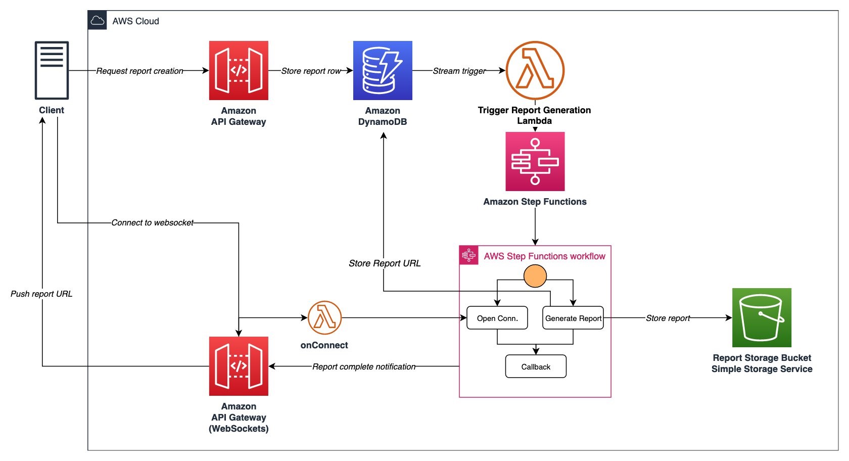 Архитектура rest api