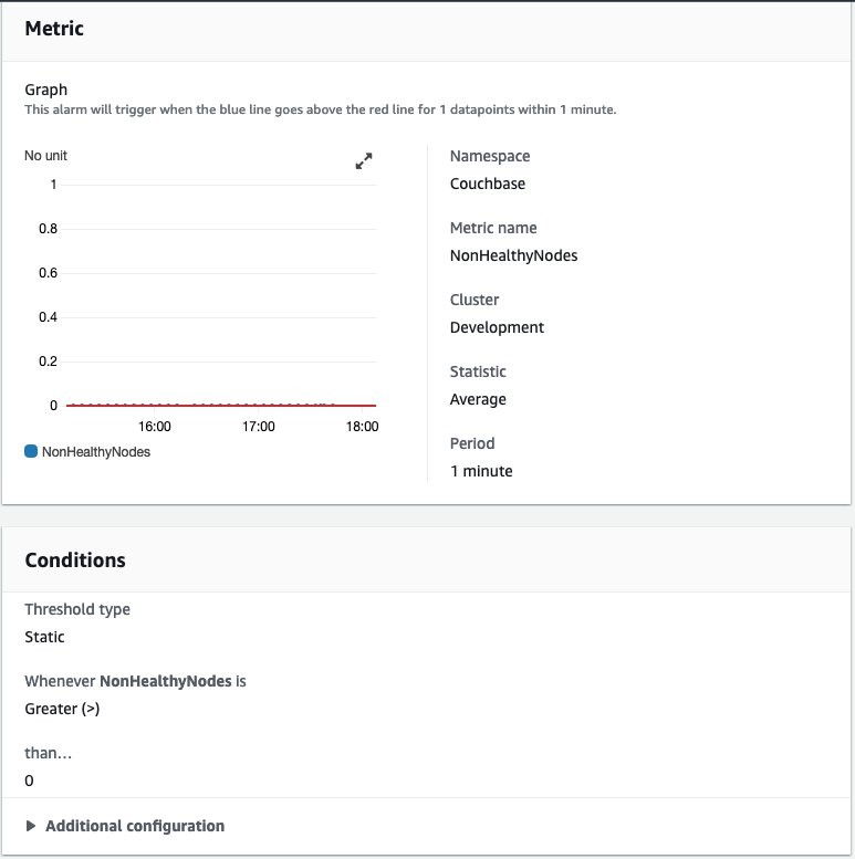 Figure 7 showing example setup for a CloudWatch alarm on non healthy nodes metrics in AWS Console