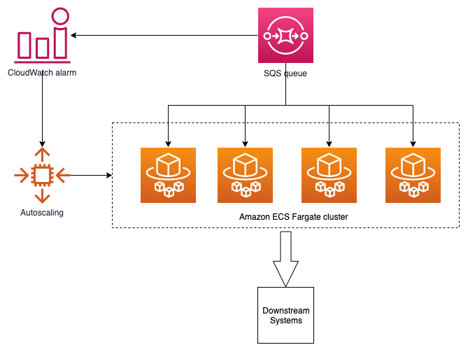 10 Best Practices for API Rate Limiting and Throttling