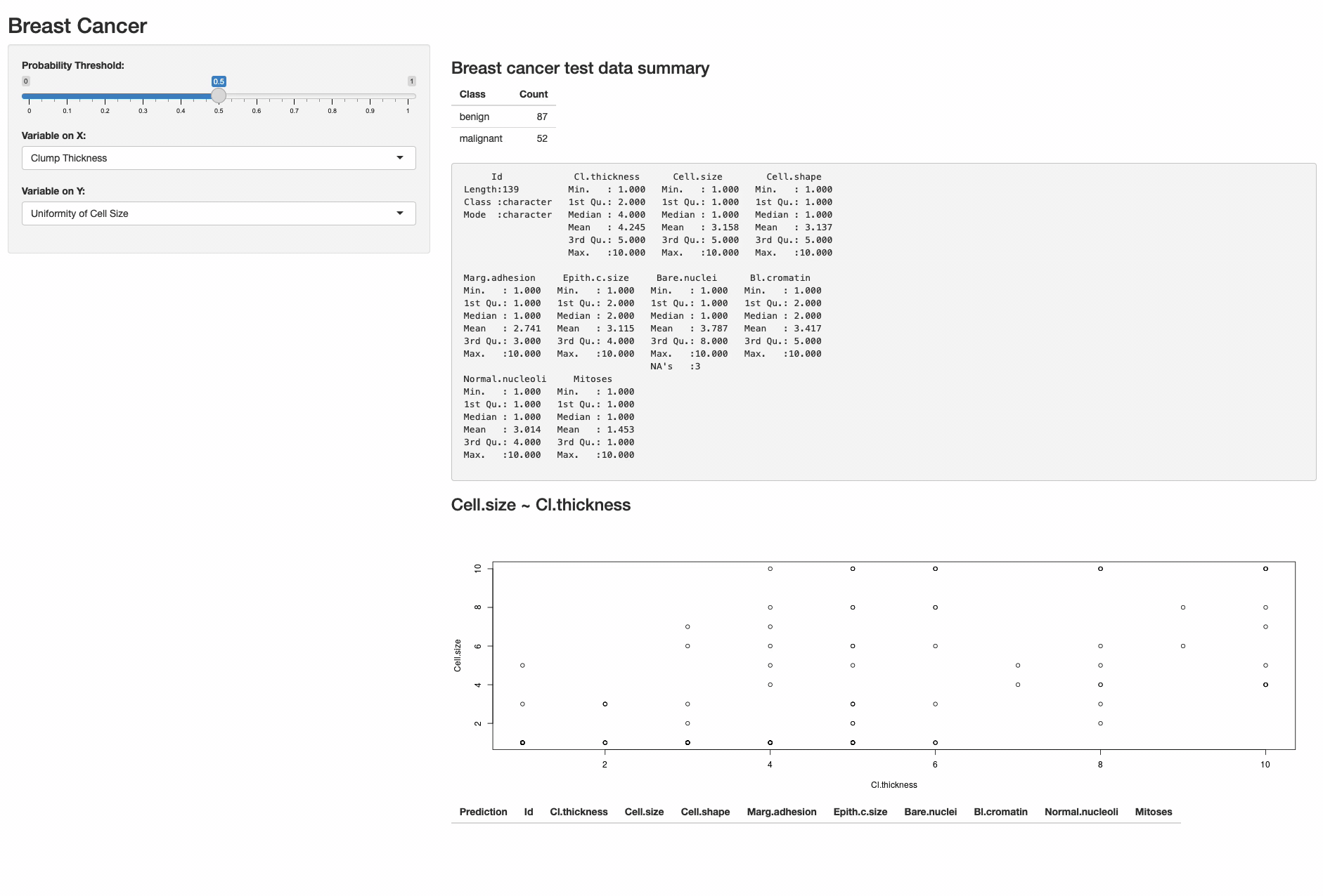 shiny-dashboard-breast-cancer