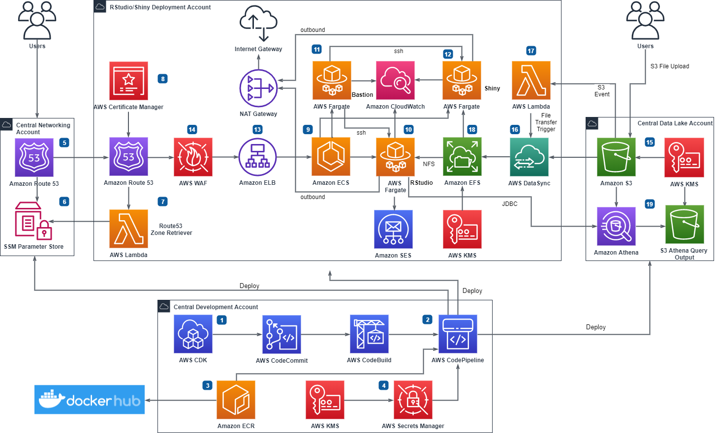 Aws Open Source News Updates 74 Beachgeek Blog A Refuge For